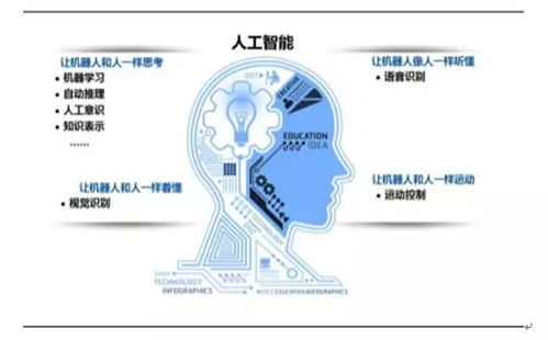 人工智能應(yīng)用軟件開發(fā) 從概念到落地，三大技術(shù)融合的現(xiàn)狀與挑戰(zhàn)
